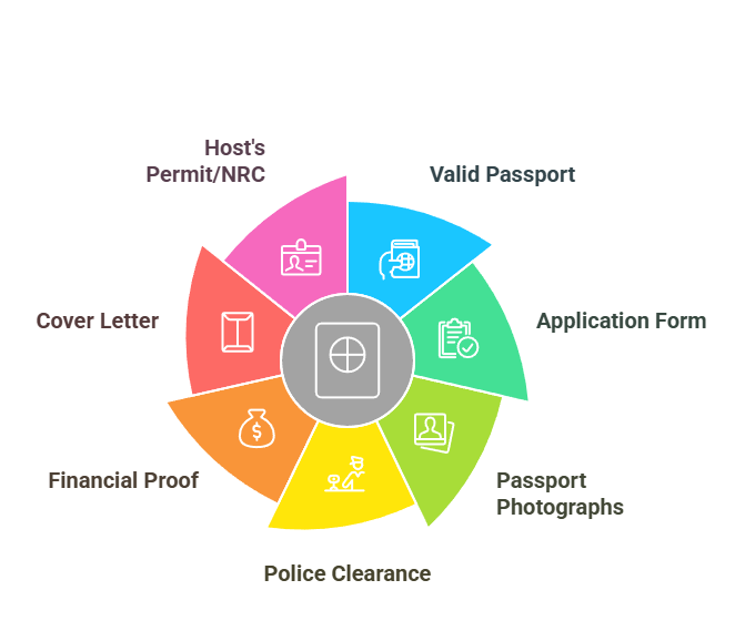 Documents Required For A Residence Permit