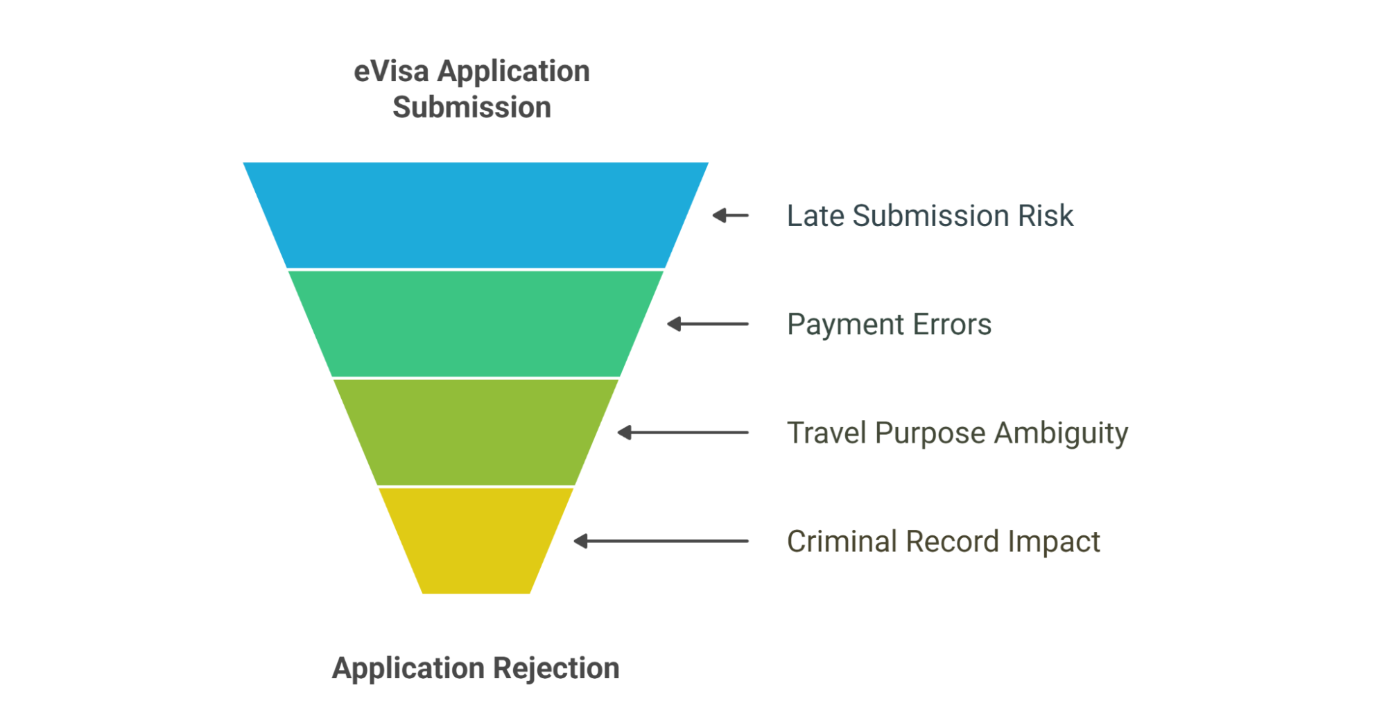 Zambia: E-visa Rejection Reasons?