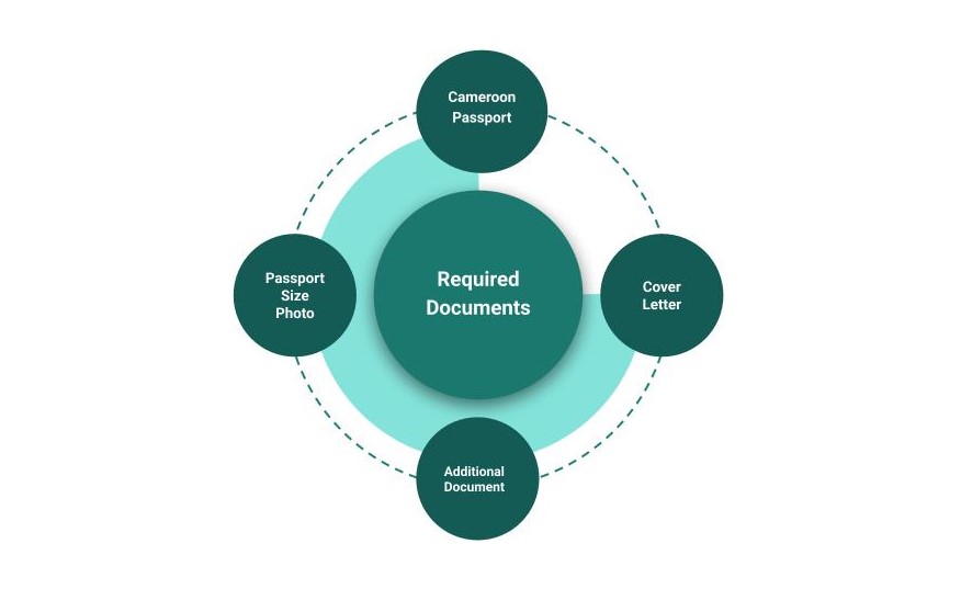 Essential Documents For Zambia Evisa Application