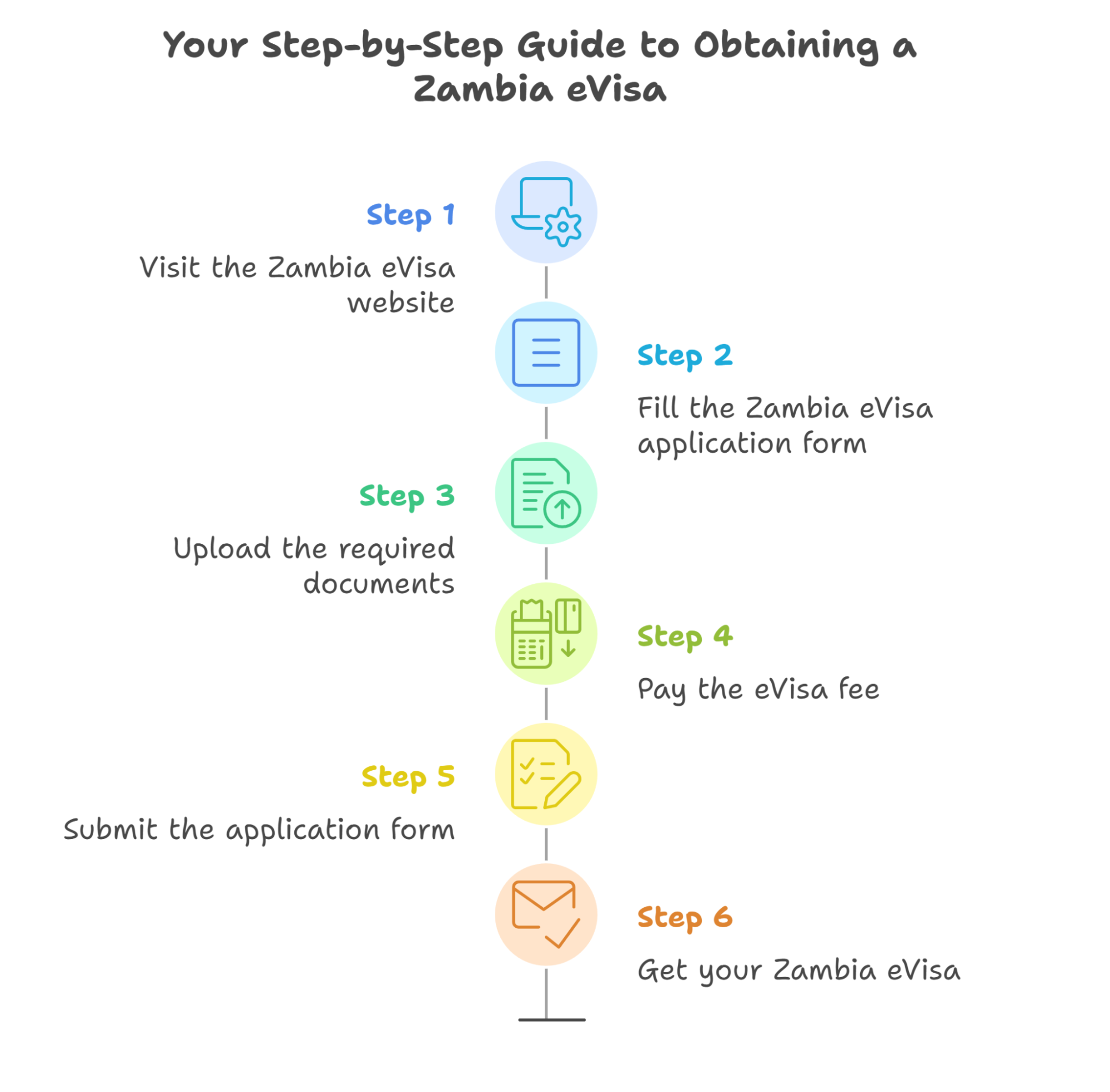 How to Apply for the Zambia eVisa as a Dual Citizen?