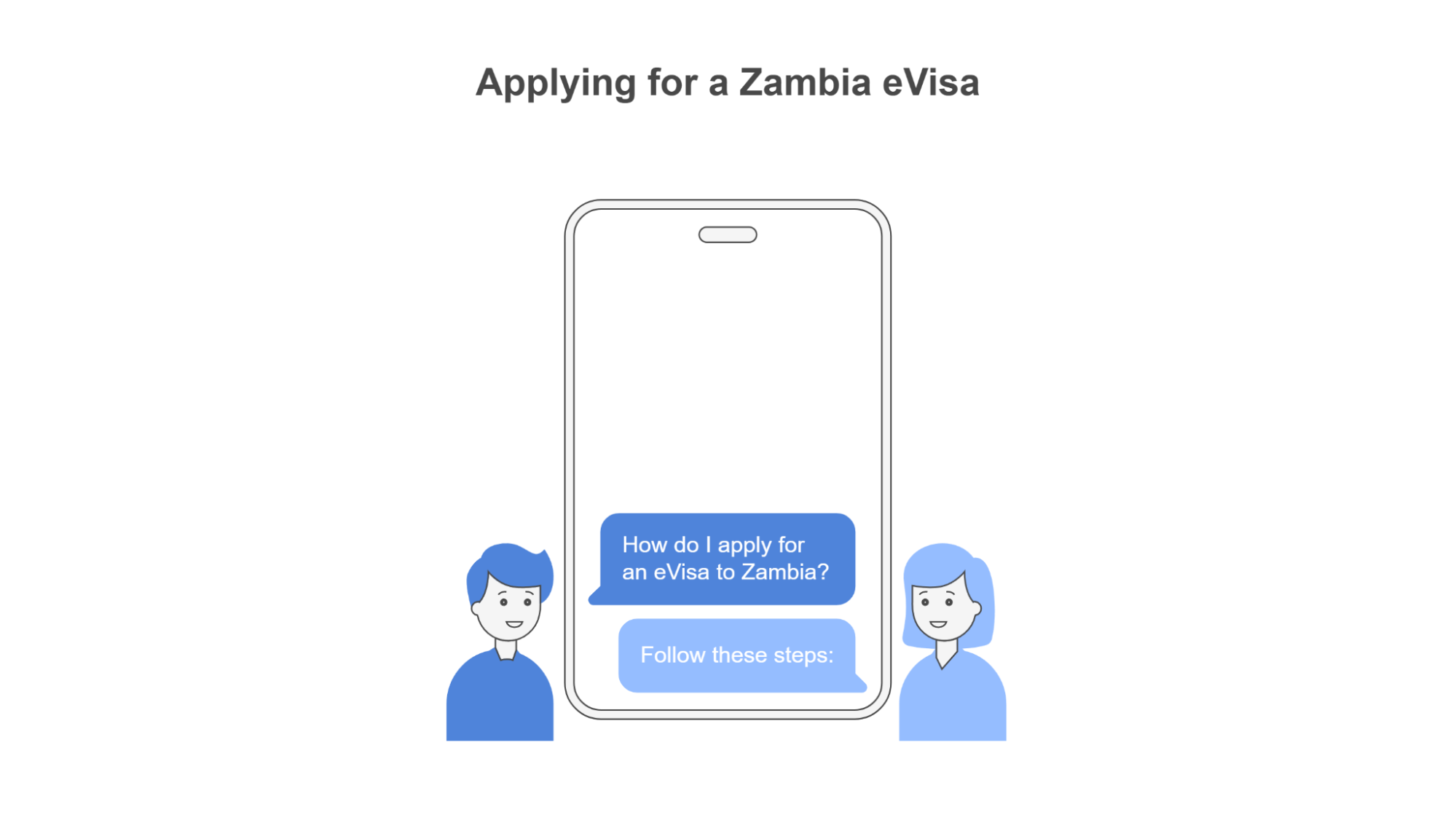 How To Apply For The Zambia Evisa