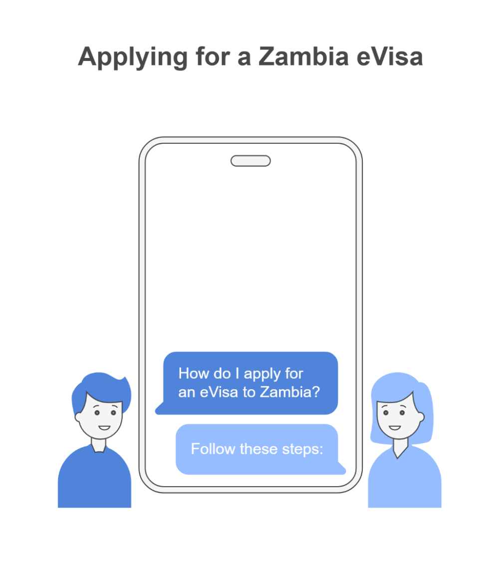 How To Apply For The Zambia Evisa