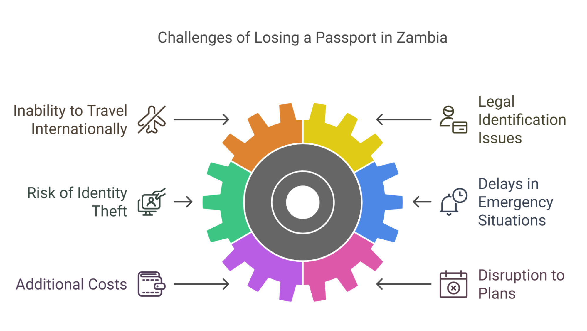 Unexpected Obstacles: Losing Your Passport in Zambia