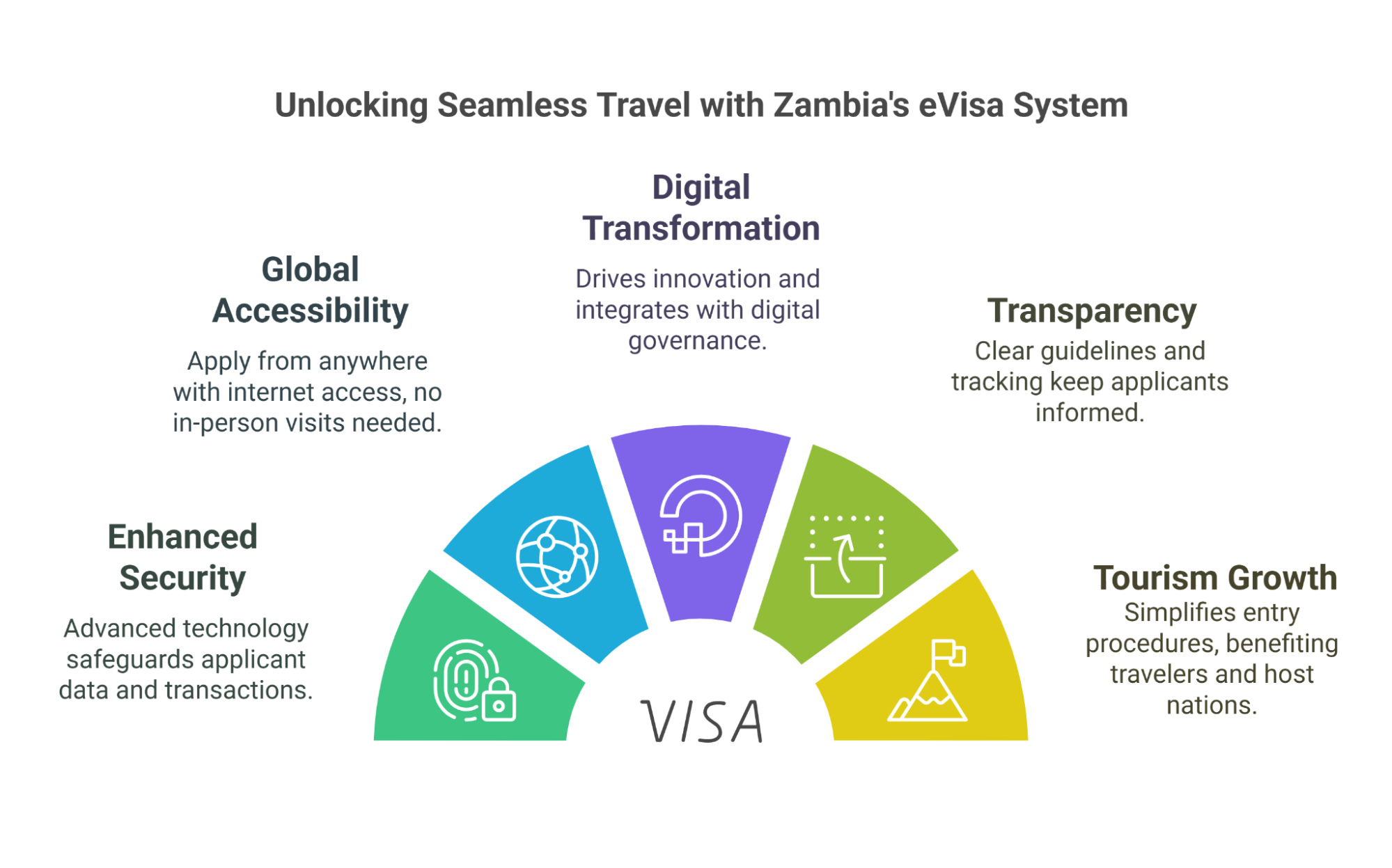 Why Choose Zambia eVisa? Benefits That Shine