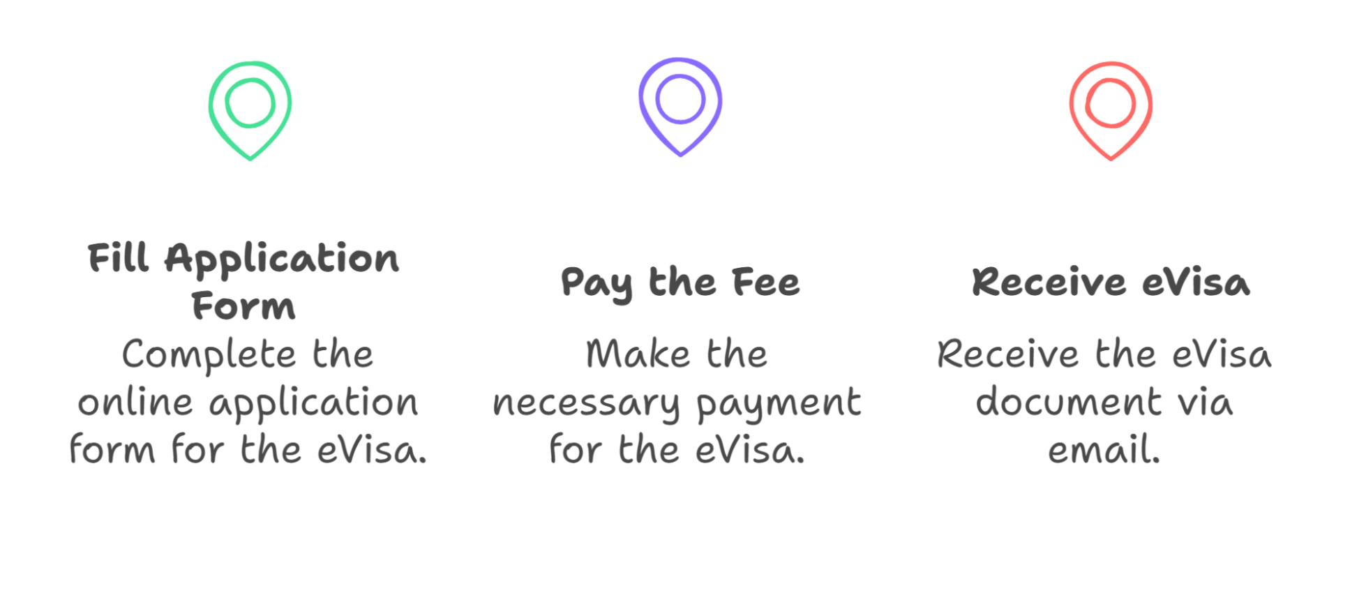 Zambia Evisa Application