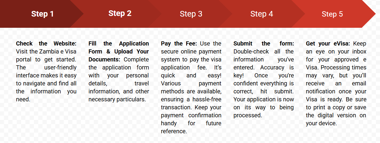 Fit Zambia into Your Plans: Apply for eVisa Today