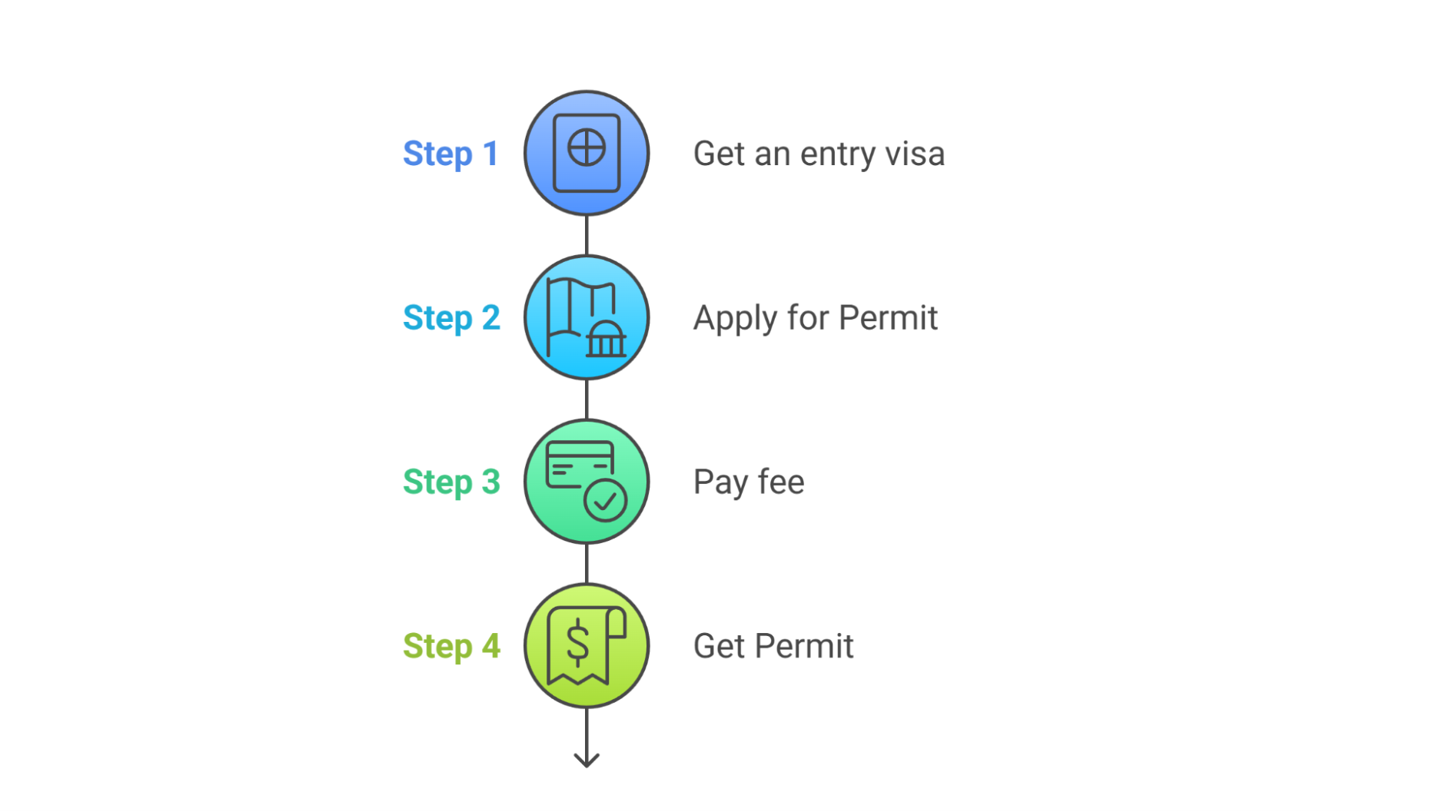 Zambia Work Permit Application Process