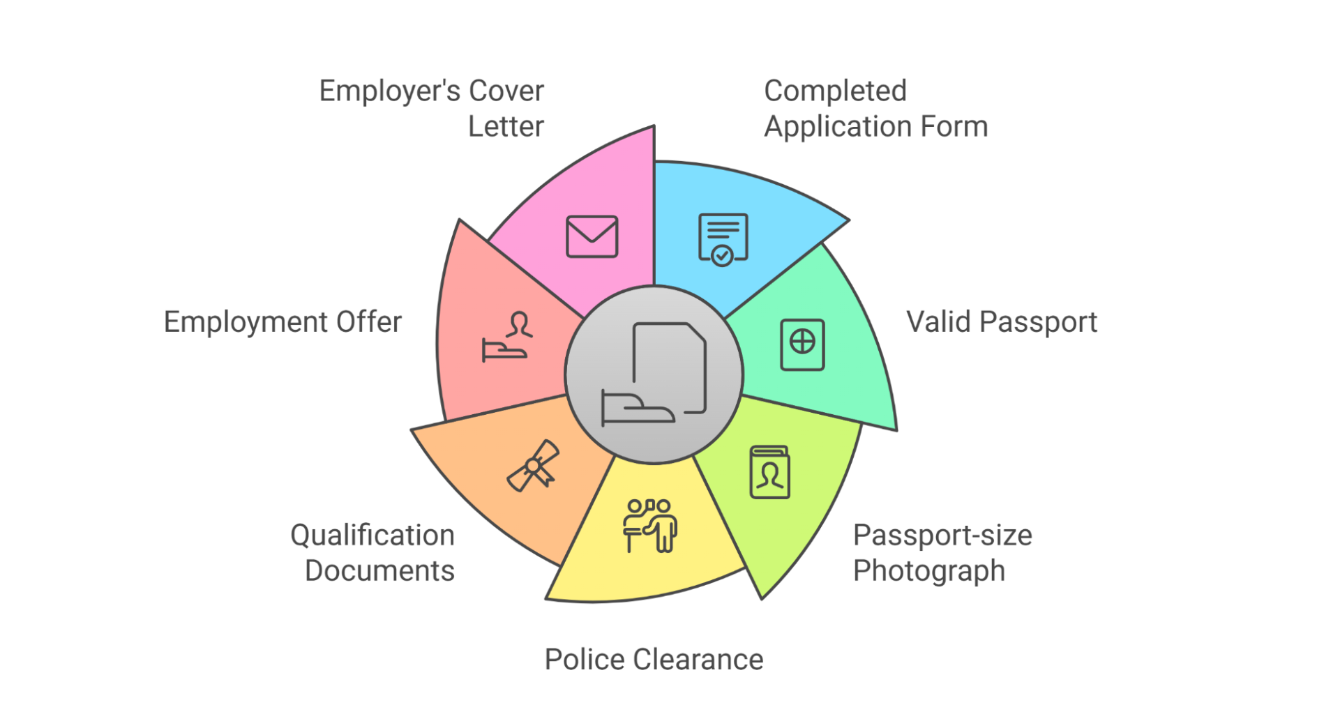 Zambia Work Permit Requirements